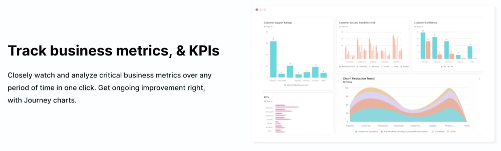 Fonctionnalités de SurveySparrow