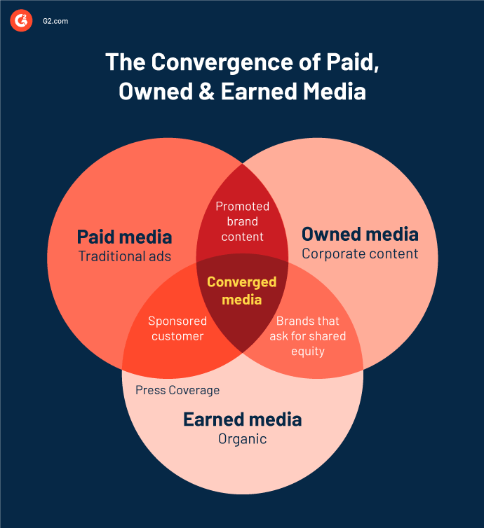 convergencia