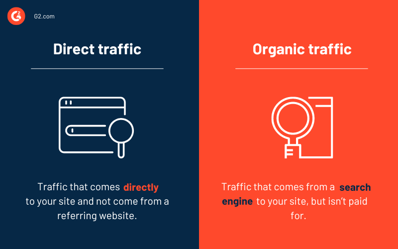 trafic direct vs recherche organique