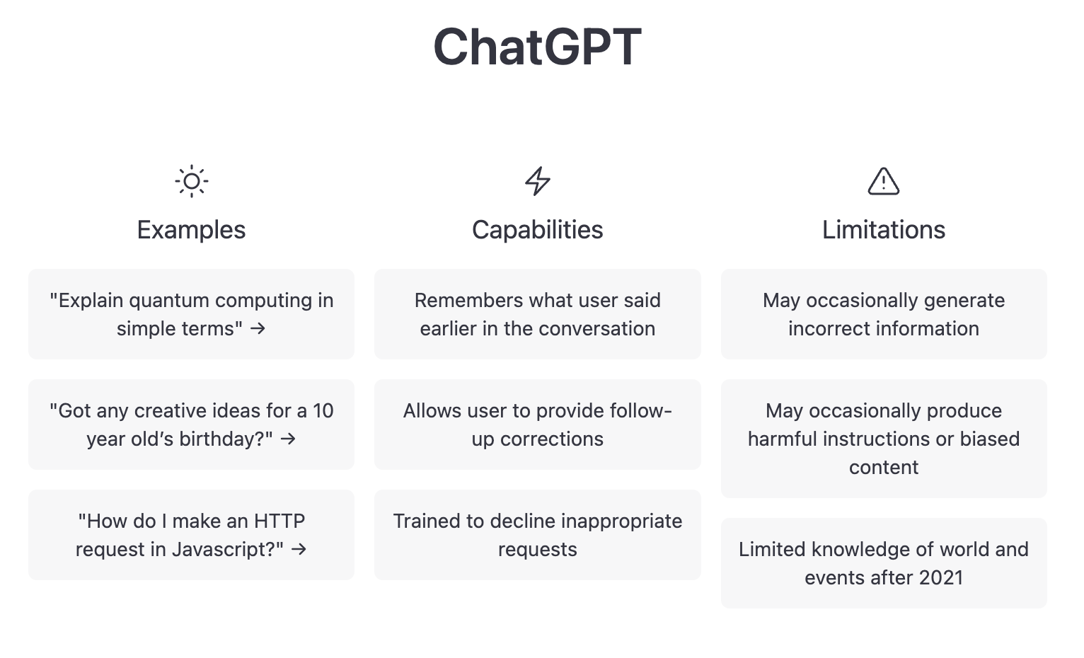 ChatGPT - O que é ChatGPT