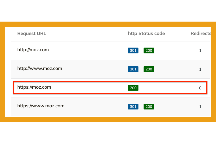 URL Kurulumu Test Ediliyor