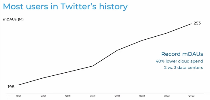 Forfait Twitter d'Elon