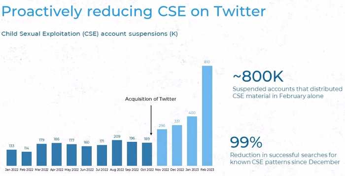 Plan Twitter d'Elon Musk