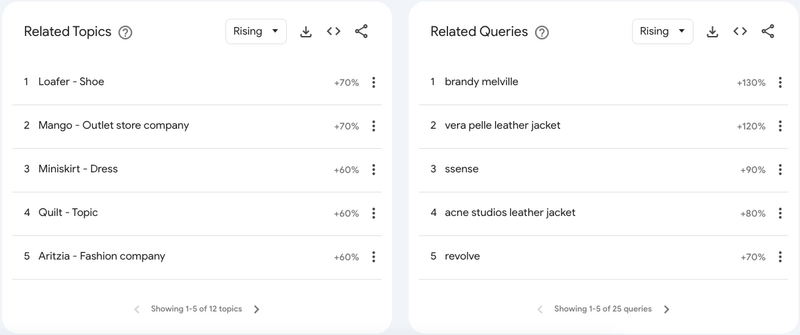 Pokrewne zapytania i pokrewne tematy w Trendach Google