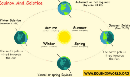 Co to jest równonoc? Odkrywanie znaczenia i znaczenia tego niebiańskiego wydarzenia