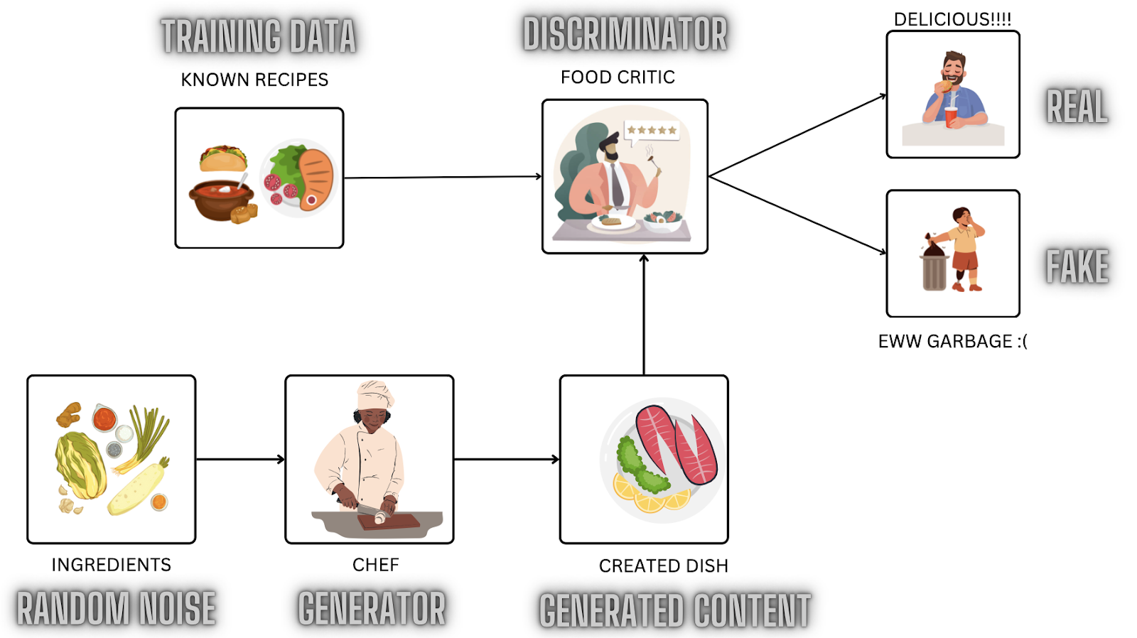 Generative KI - chatgpt und generative KI