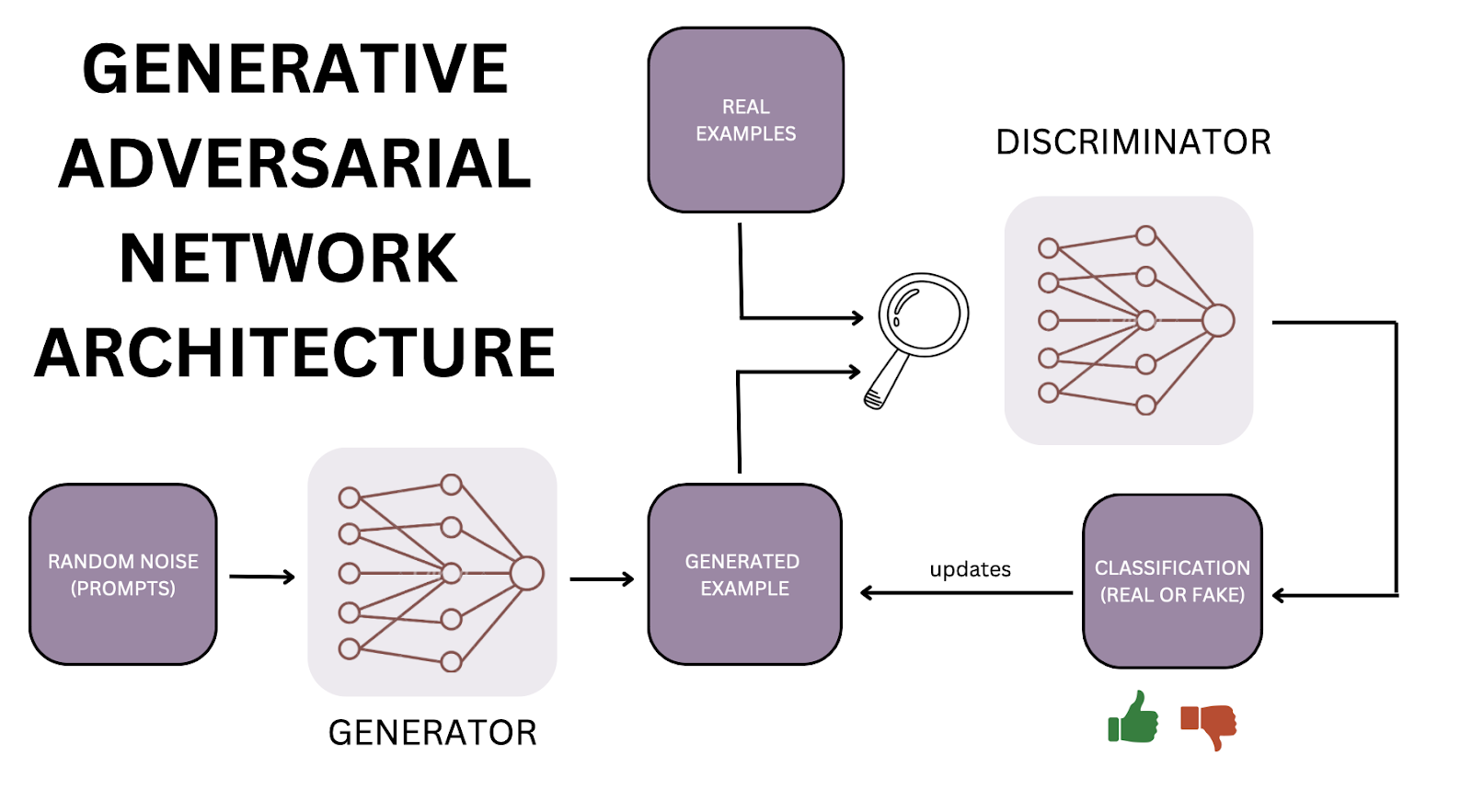 Architecture IA générative - chatgpt et IA générative