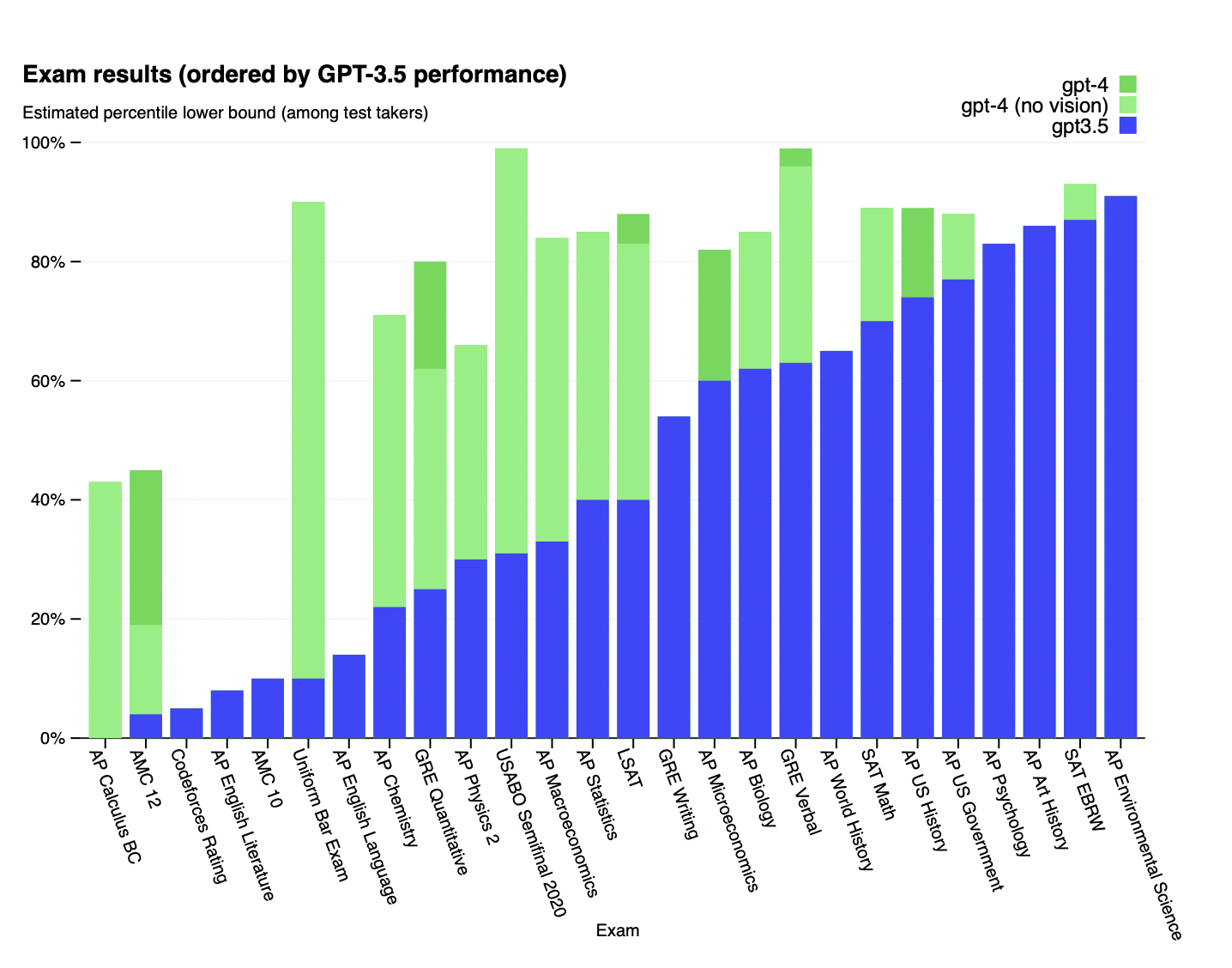 GPT-4 — Как использовать GPT 4?