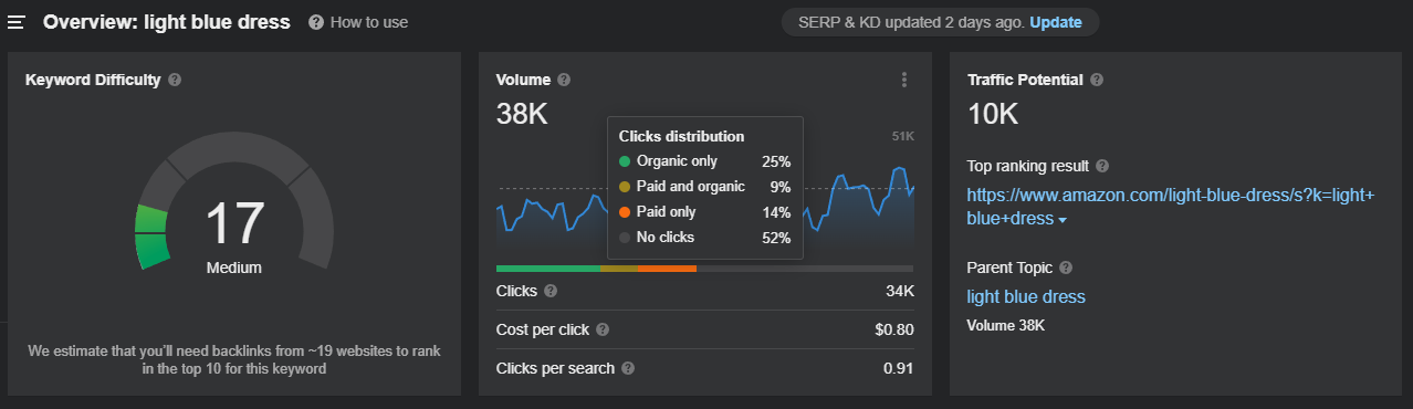 จ่าย_click_report_ahrefs