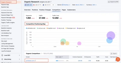 Semrush pour argos.co.uk