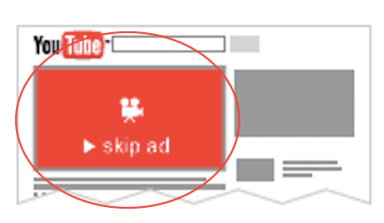 YouTube 可跳过广告格式