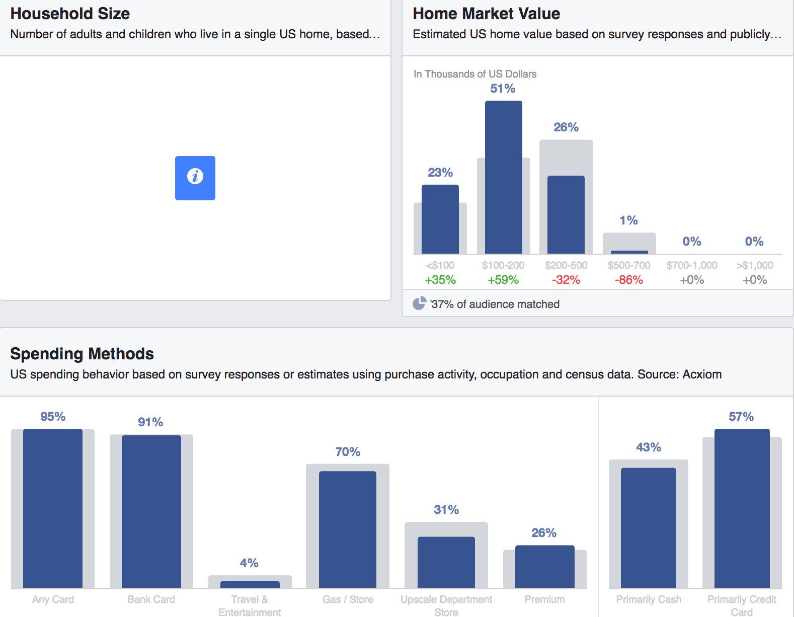 strumento-facebook-approfondimenti-per-le-spese-e-i-metodi-di-spesa