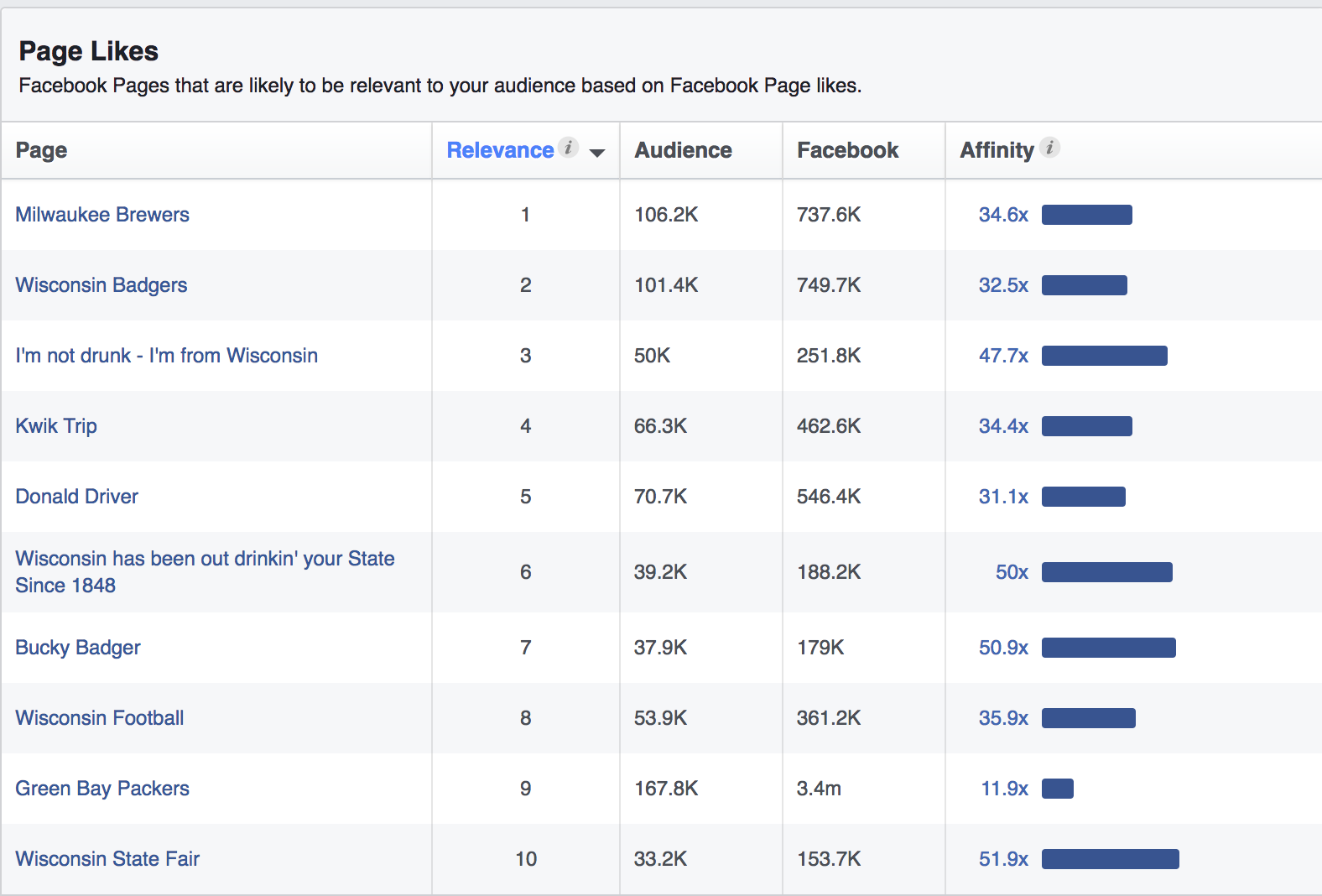 facebook-audience-page-mi piace