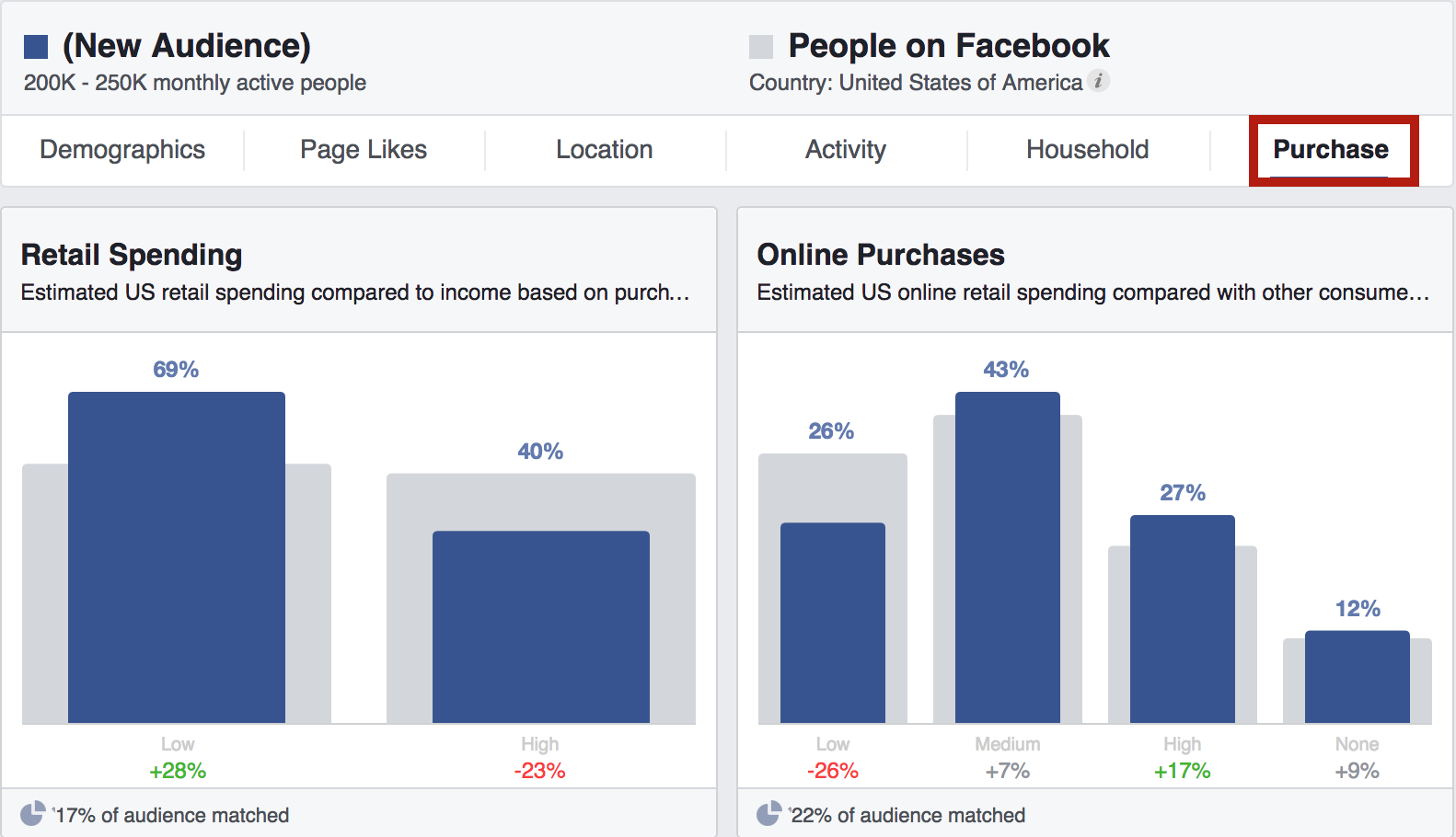 Facebook-audience-insight-tab-acquisto