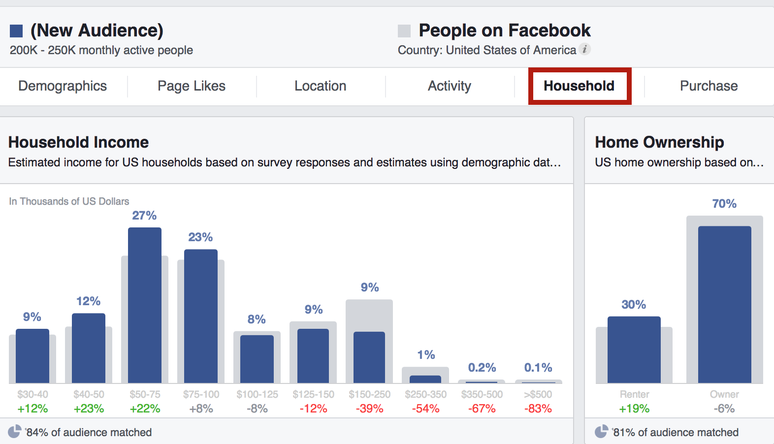 facebook-audience-insight-tab-famiglia