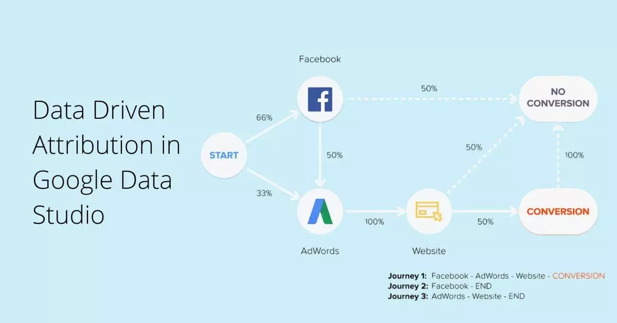 google_data_studio_attribution_model