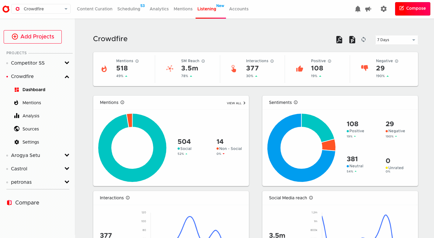 crowdfire-aplikasi-antarmuka