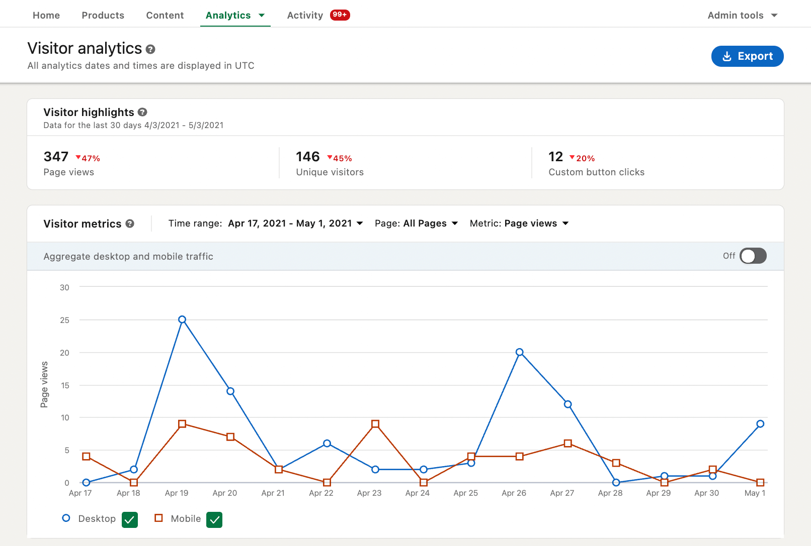 linkedin-company-page-analytics