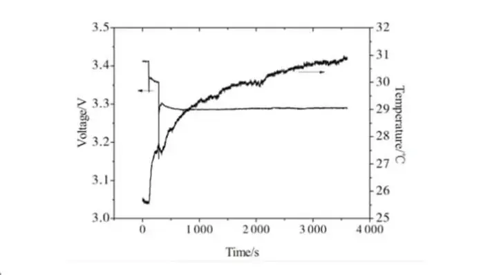 The safety of LiFePO4 batteries Nickel hydrogen batteries