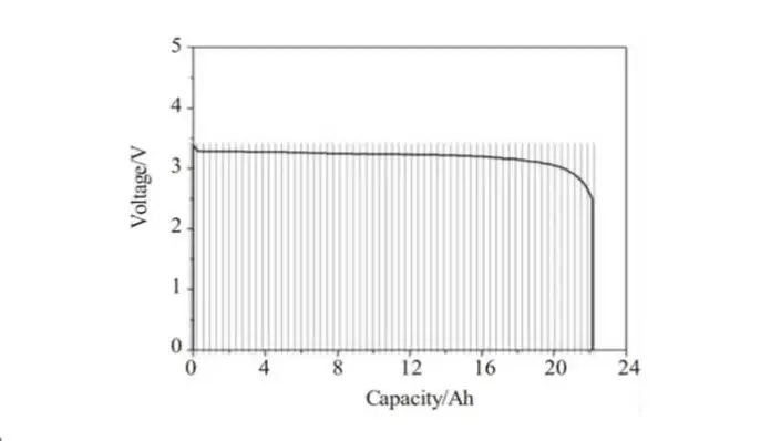 LiFePO4 battery energy density Nickel hydrogen batteries