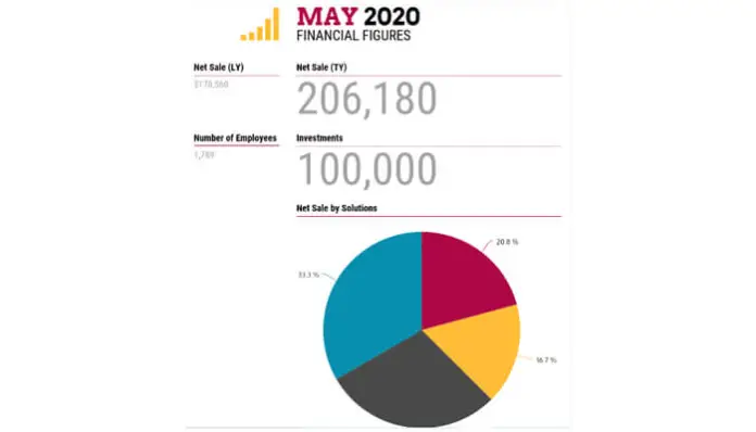 Financial security HR Management Trends