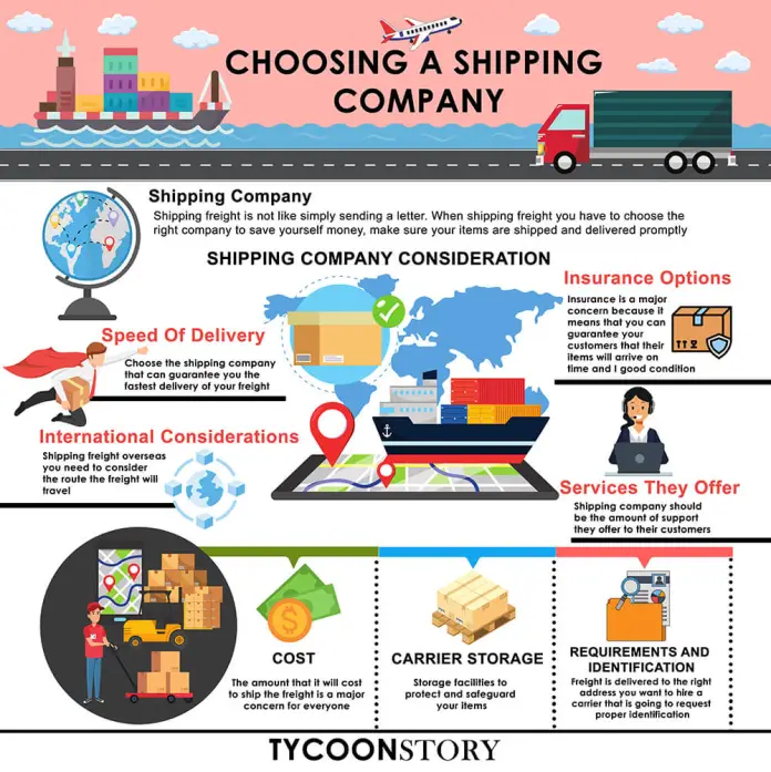 What to Consider When Choosing a Shipping Company Infographics