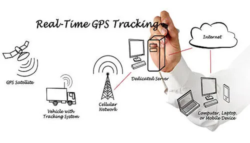 Real time Tracking Shipping Company