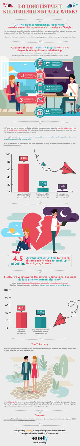 Infografik-Beispiel