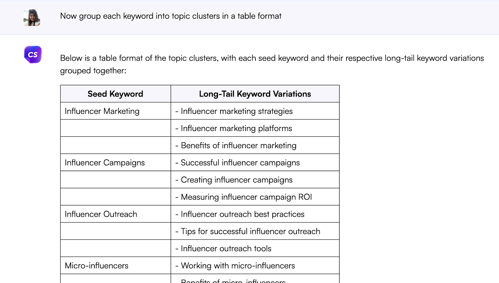 Chatsonic - ChatGPT para otimização de SEO