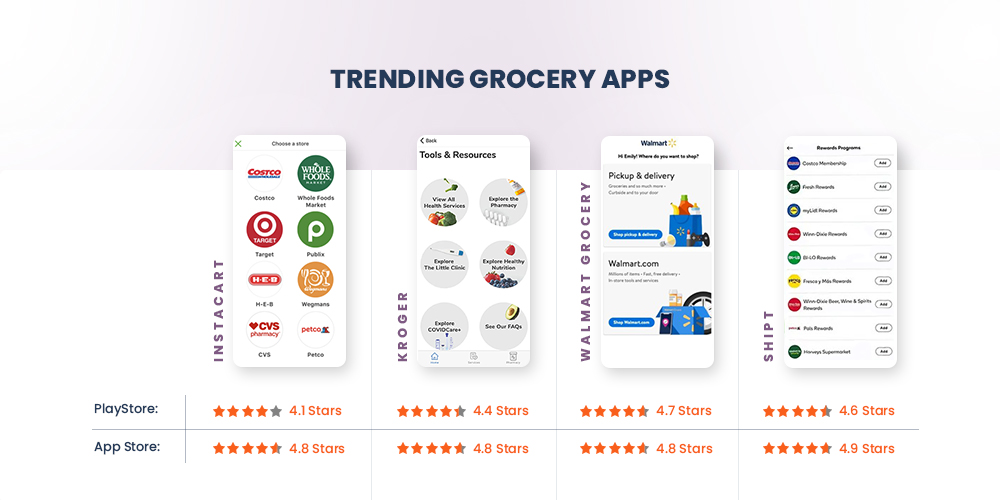 app per generi alimentari di tendenza