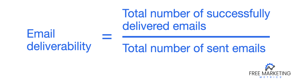 Taxa de entregabilidade de e-mail