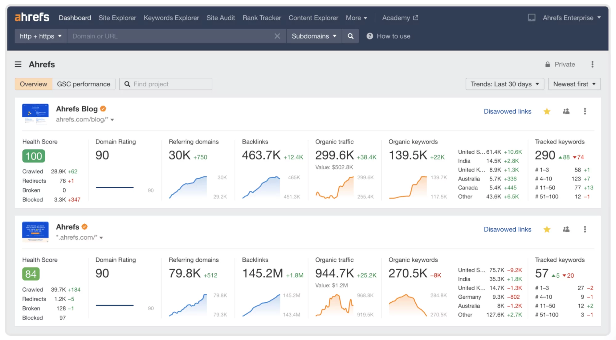 เครื่องมือ seo ขององค์กร: ภาพหน้าจอ ahrefs