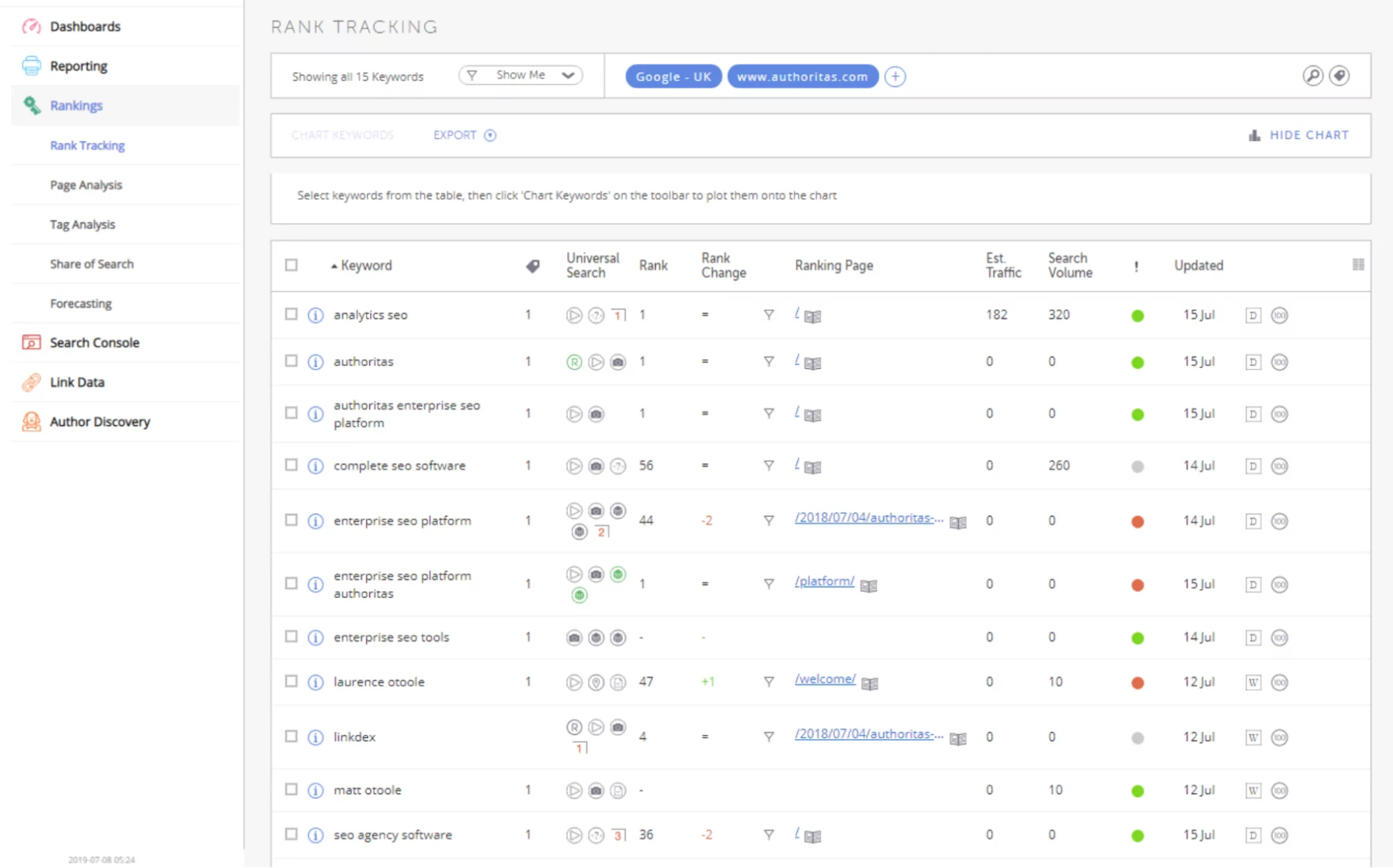 linkdex แพลตฟอร์ม seo ขององค์กร