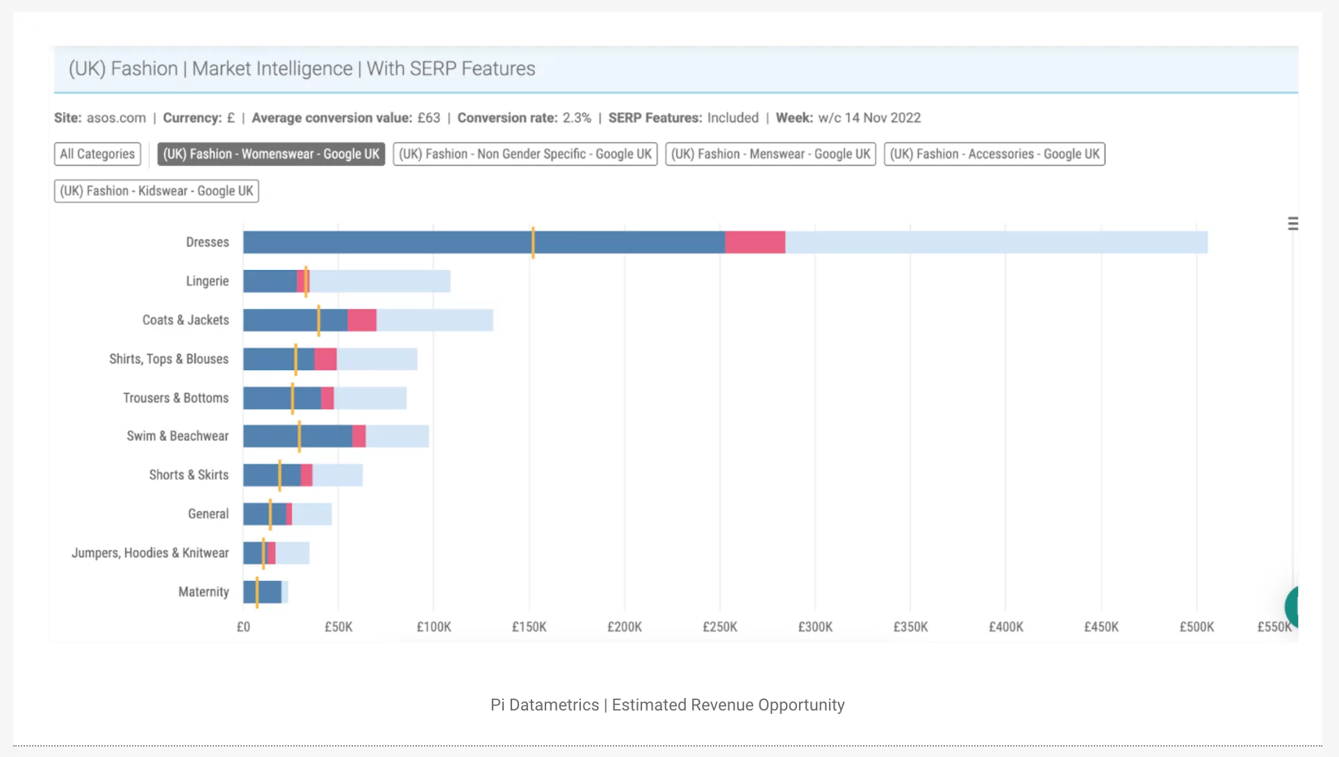 ภาพหน้าจอเครื่องมือ seo ขององค์กร pi datametrics