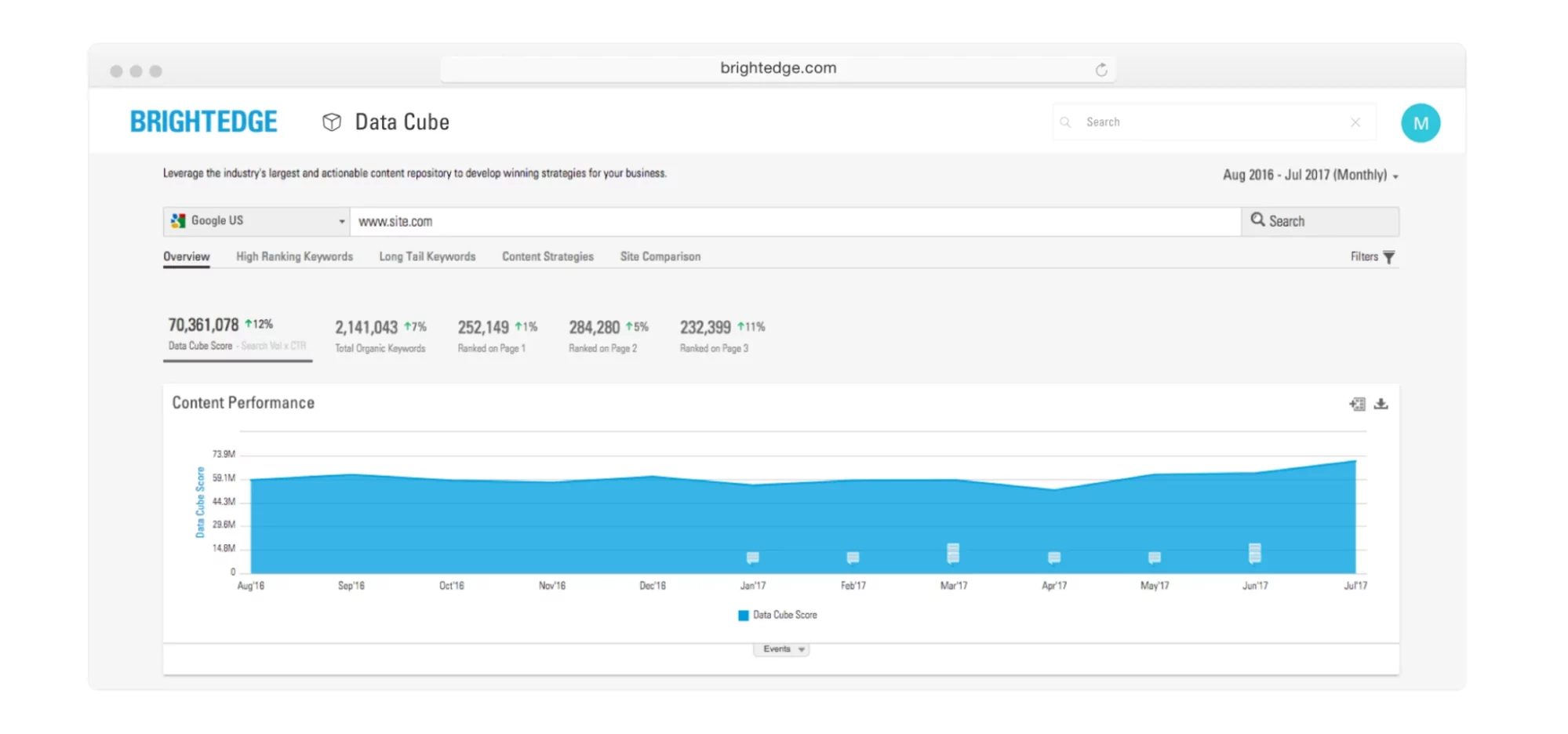 เครื่องมือ seo ของ Brightedge สำหรับองค์กร