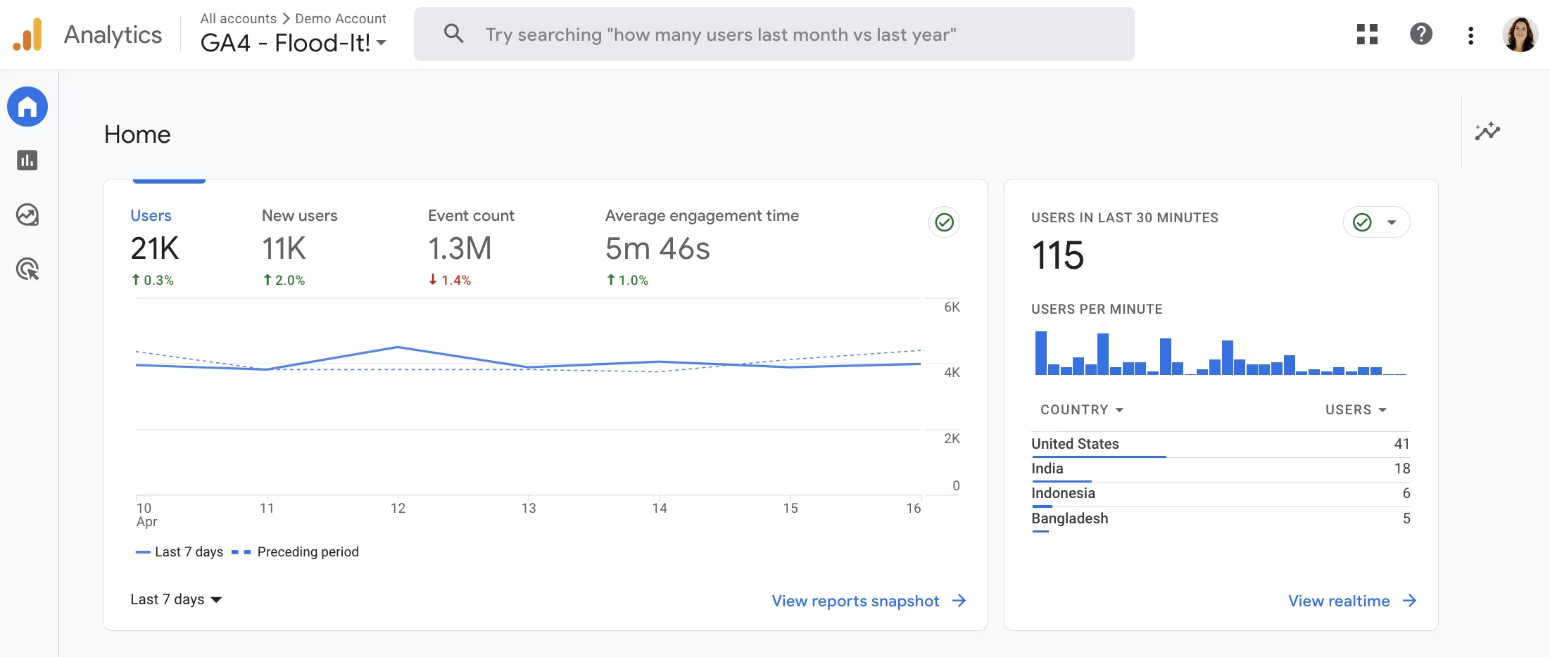 ภาพหน้าจอหลักของเครื่องมือ seo สำหรับองค์กร ga4