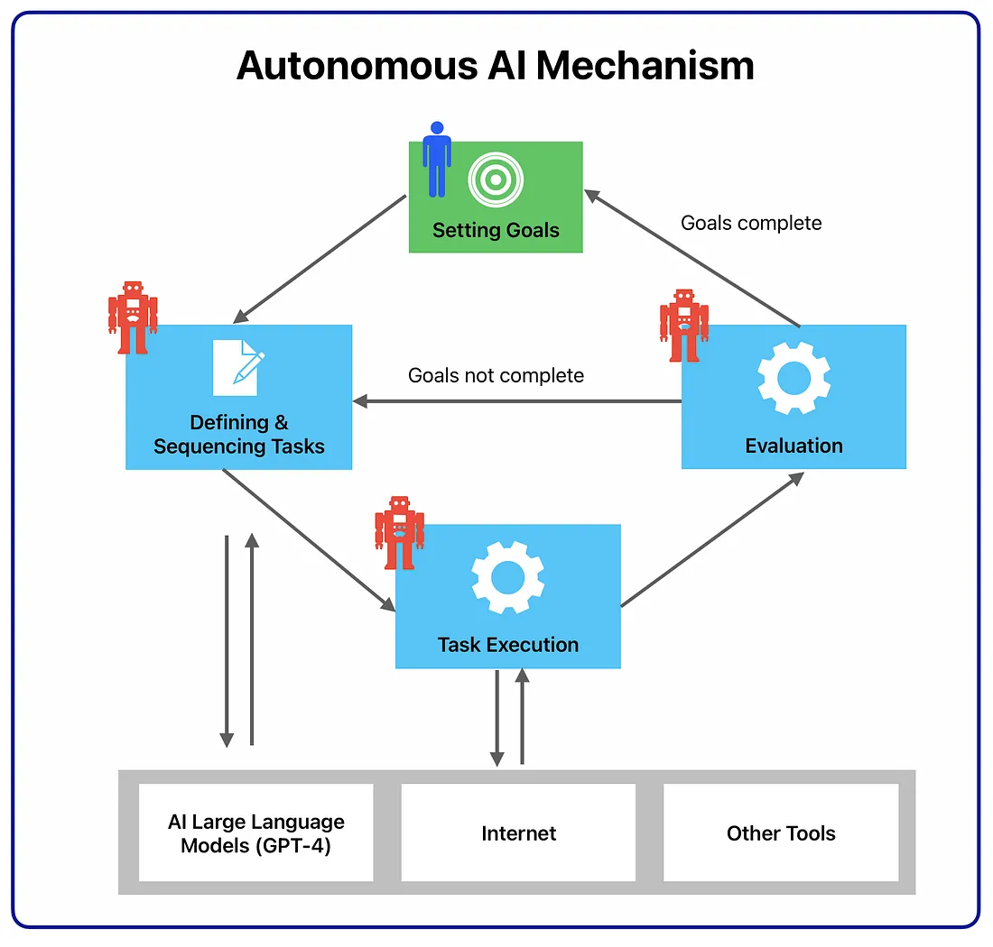 AutoGPT - 什么是 AutoGPT？