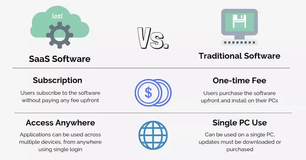 saas مقابل البرامج التقليدية