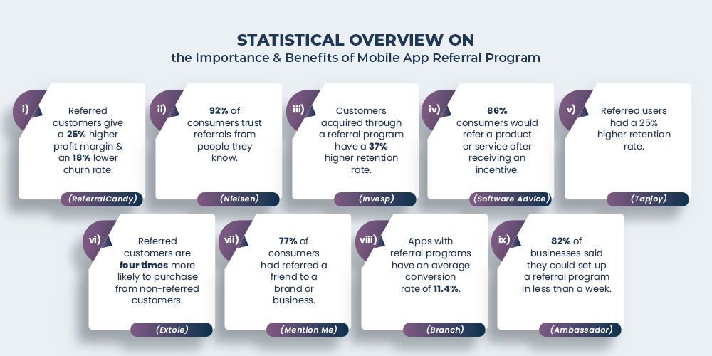 Statistiken des Empfehlungsprogramms für mobile Apps