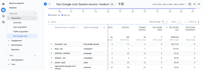 Nicht-Google-Kostenbericht in Google Analytics 4