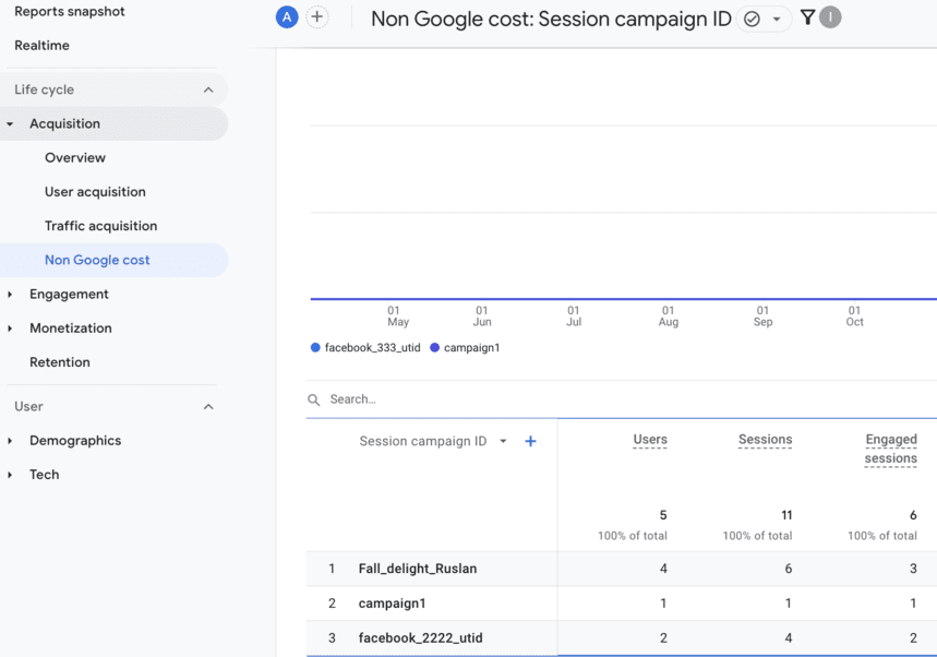 Sitzungskampagnen-ID in Google Analytics 4