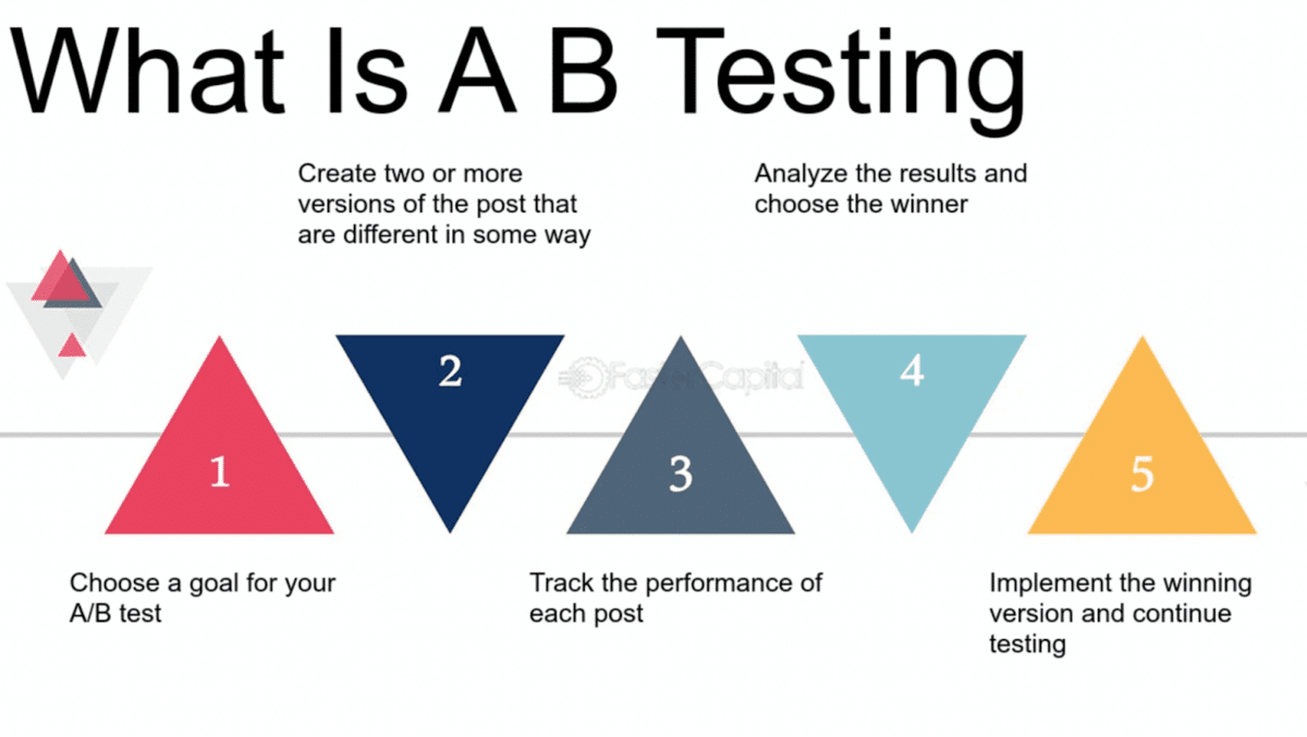 1. выберите цель для своего теста 2. создайте две или более версии поста, которые чем-то отличаются 3. отслеживайте эффективность каждого поста 4. проанализируйте результаты и выберите победителя 5 внедрите победившую версию и продолжите тестирование