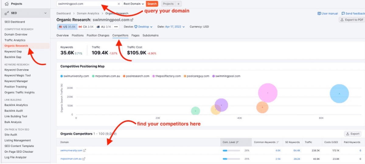 Скриншот инструмента анализа конкурентов SEMRush