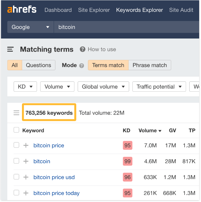 Ahrefs キーワード調査ツール