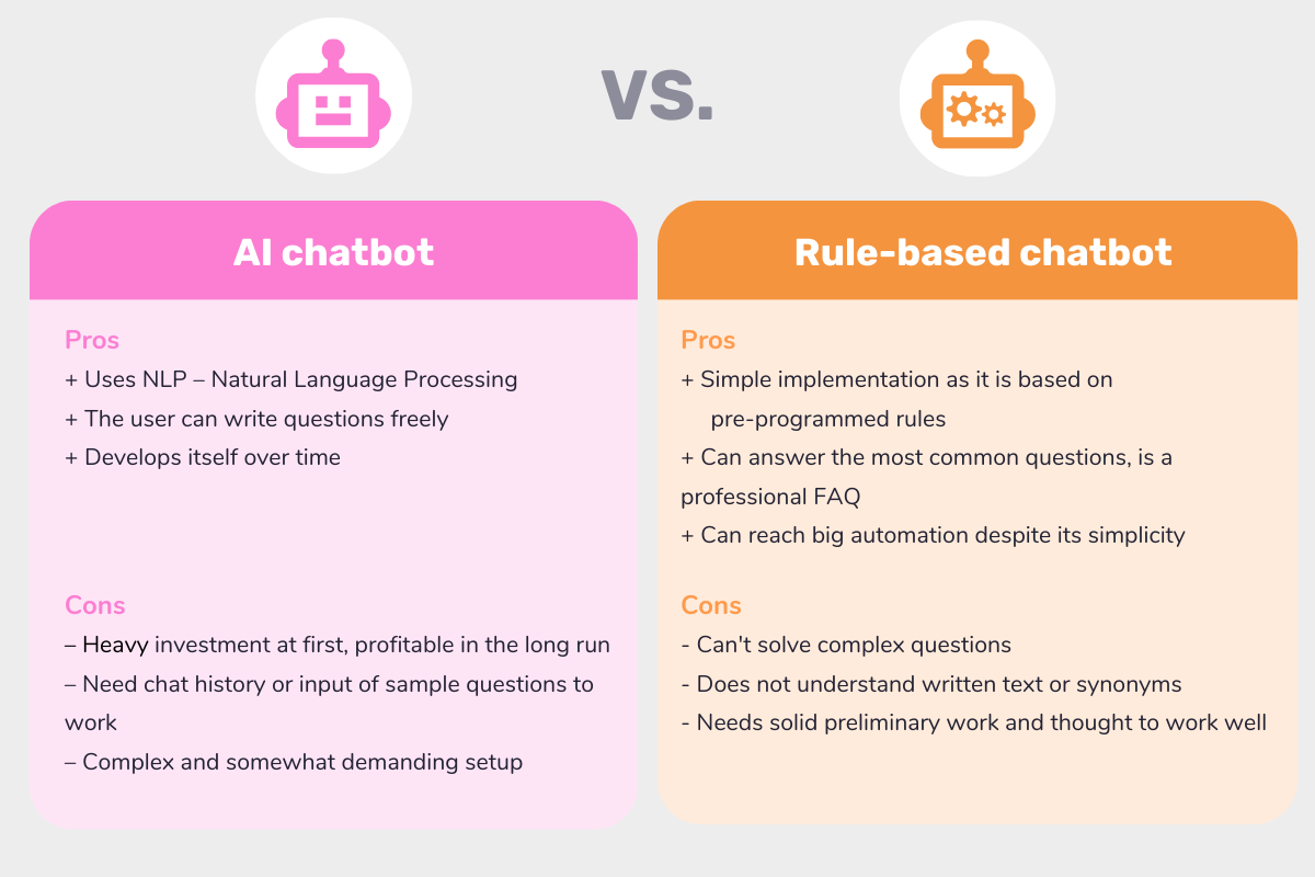 比較: ルールベースのチャットボットと AI チャットボット