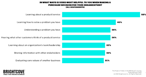 inwiefern sind videos am hilfreichsten stat poll