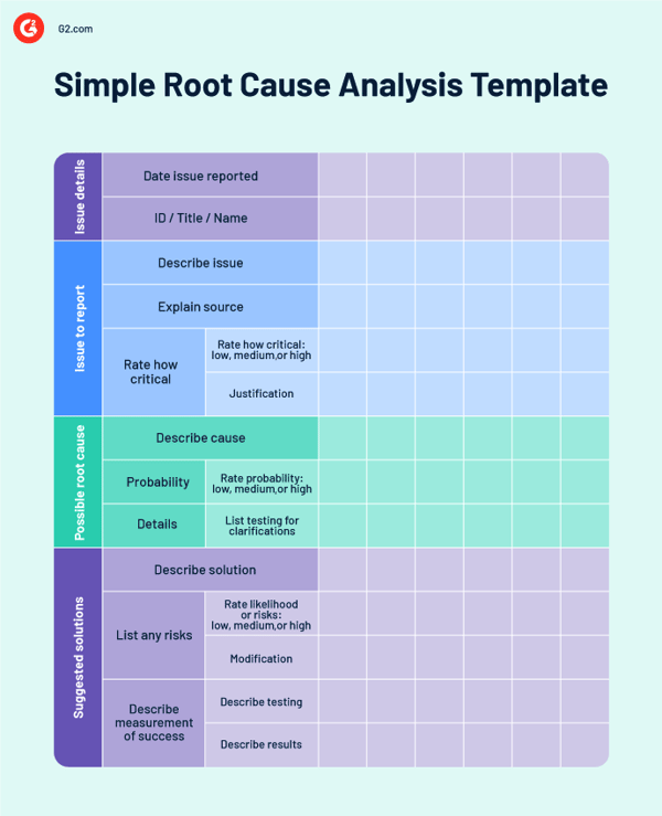 Semplice analisi della causa principale