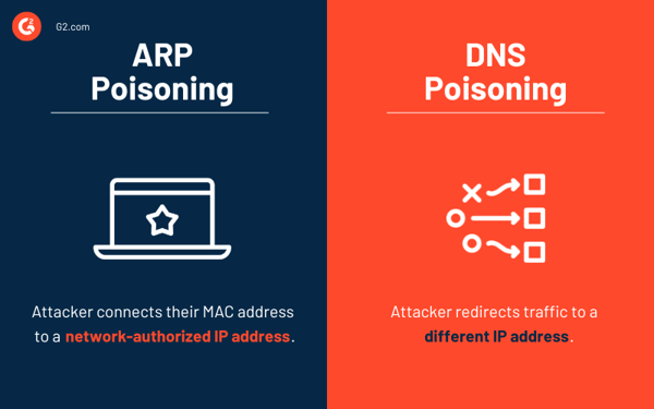 ARP zehirlenmesi vs DNS zehirlenmesi