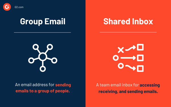 email grup vs. kotak masuk bersama