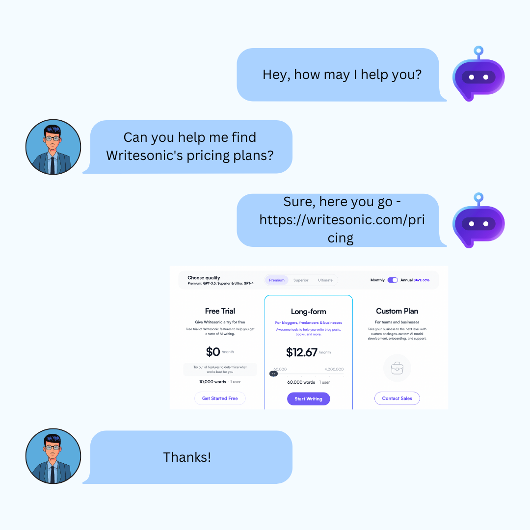 Botsonic- ChatGPT untuk Layanan Pelanggan